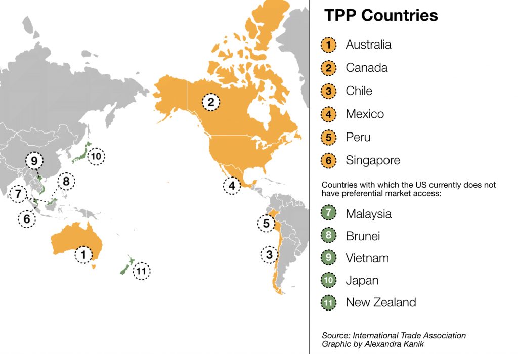 trade-both-tpp-countries-key