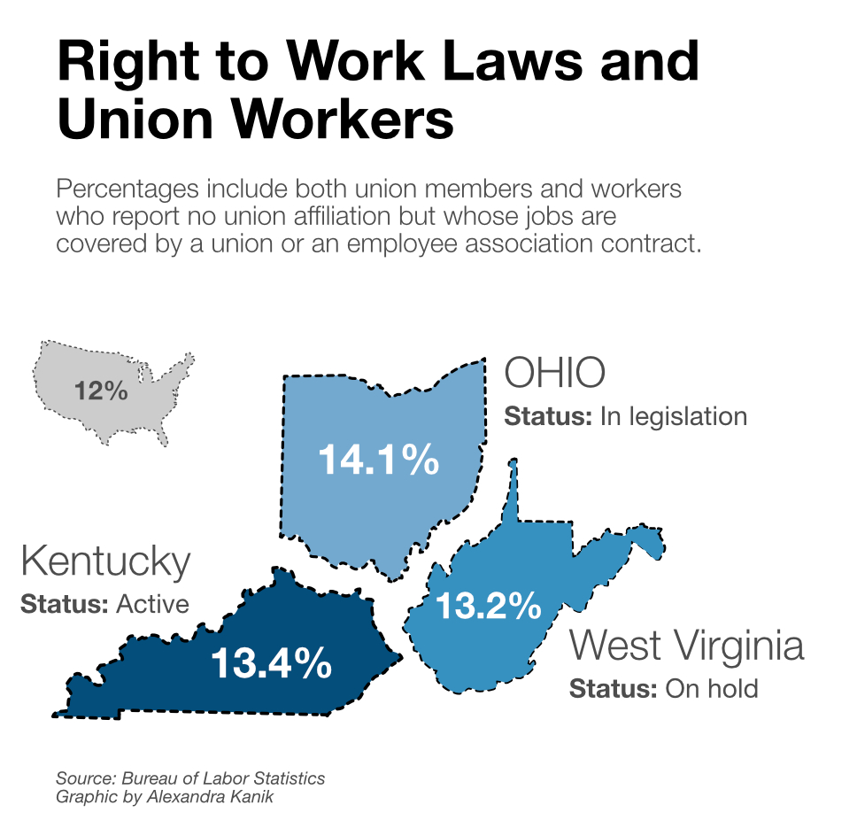 Labor Movement: Will 'Right-To-Work' States Attract More