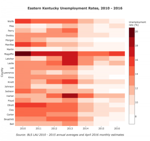 eky-unemployment-heatmap