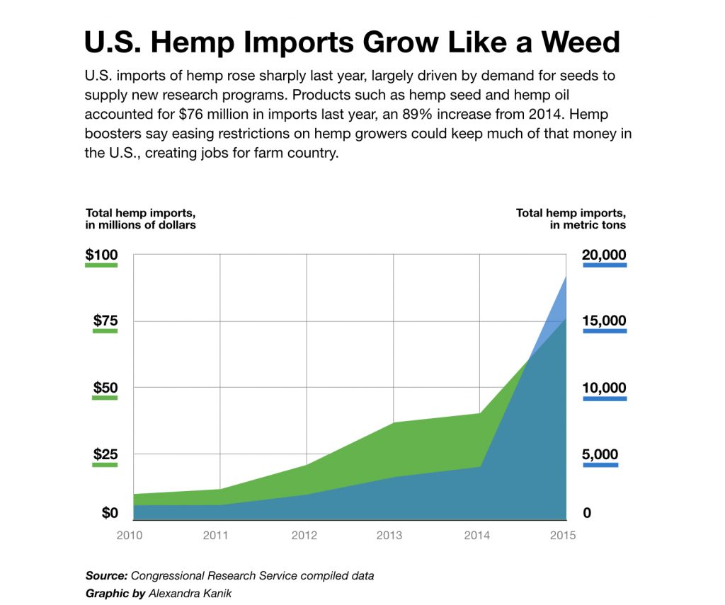 hemp-import-growth-v2