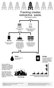 Frack waste flow chart
