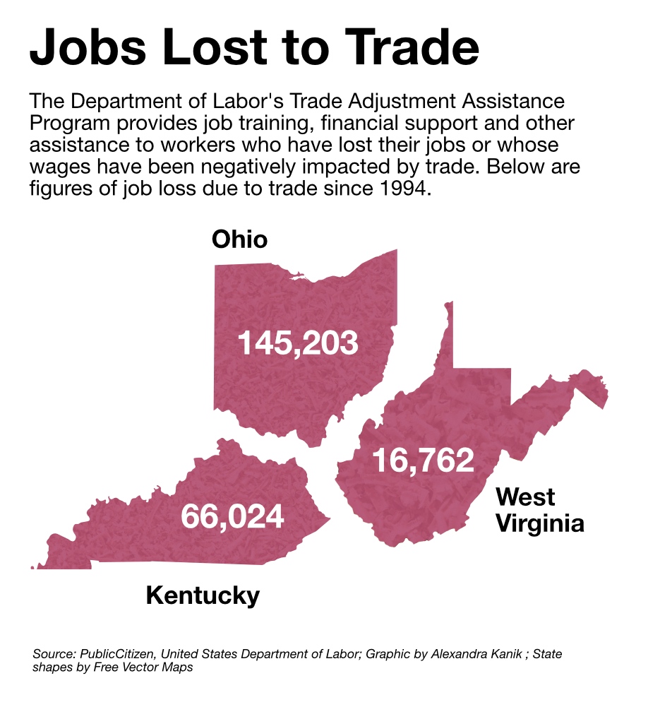 trade-con-jobs-lost