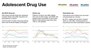 adolescent-drug-use-v3