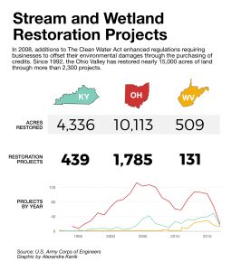 stream-restoration-state-stats