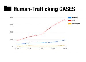 trafficking-cases-calls-v2