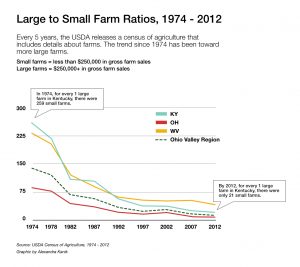 NAFTA-farm-ratio-v2