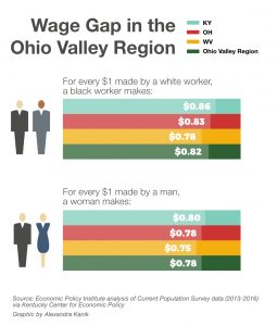 wage-gap-women-minorities