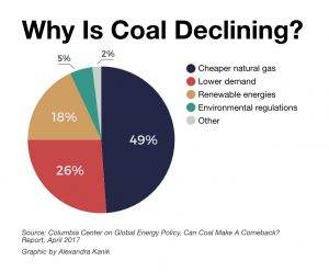 coal-decline-reason-pie-v4