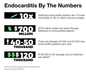 endocarditis-numbers