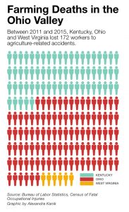 farm-safety-deaths