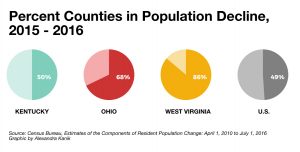 pop-change-counties