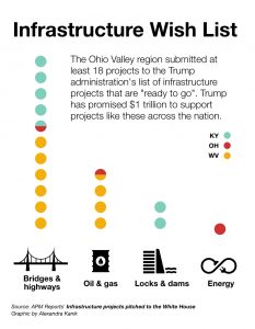 trump-infrastructure-projects-v2