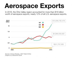 aerospace-exports