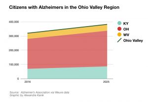 alzheimers-by-state-v2