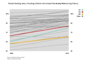 breastfeeding-rates-any-time