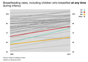 breastfeeding-rates-any-time