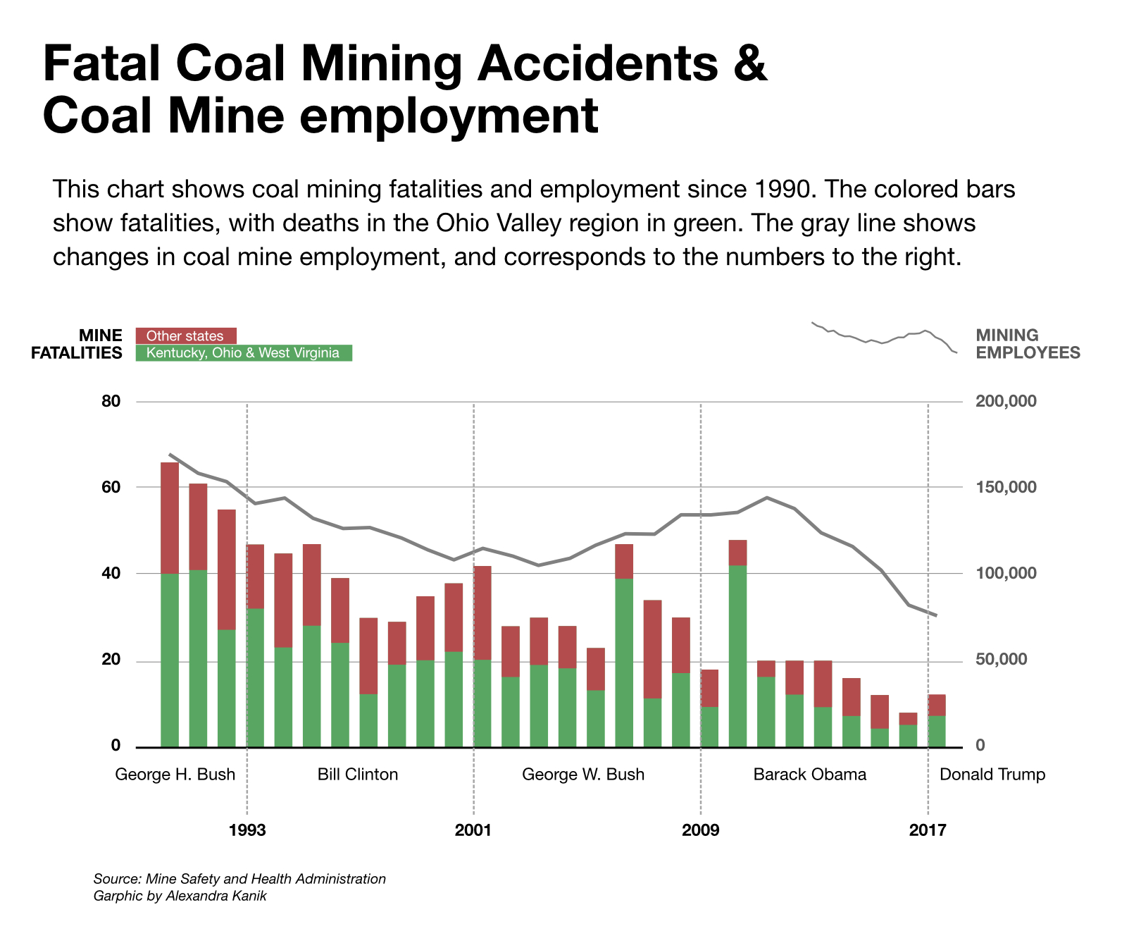 mining-safety-employment-fatalities-v2