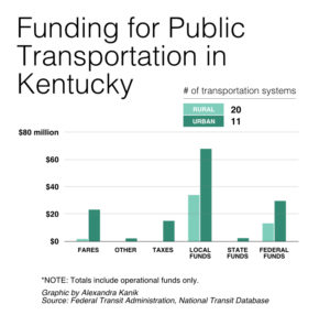 public-transit-ky-funding