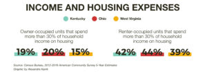 tiny-house-housing-expenses