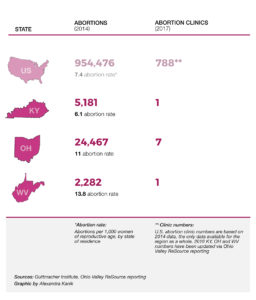 reproductive-abortion-stats