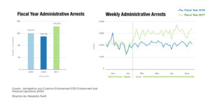 admin-arrests-fy-and-weekly-v2