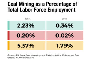 arc-coal-miner-workforce
