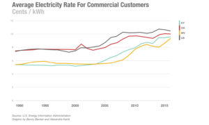 electricity-commercial-rate
