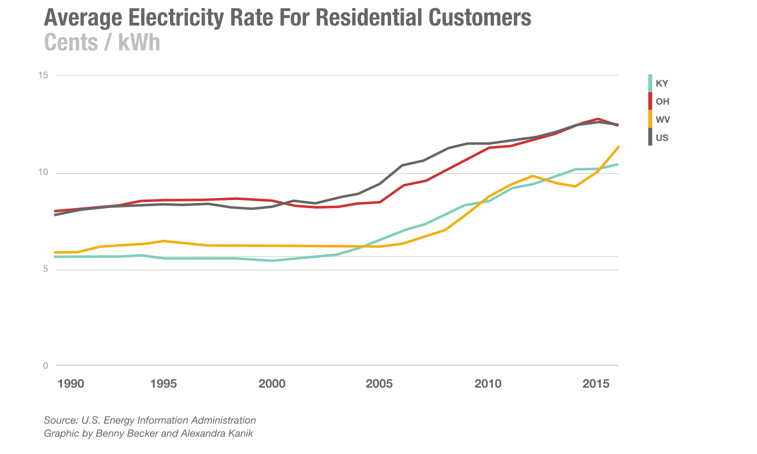electricity-residential-rate