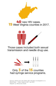 hiv-risk-report-explainer