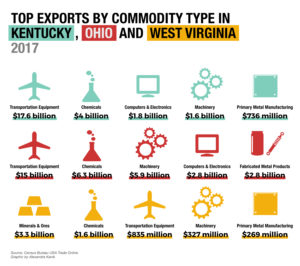 tariff-losers-state-exports