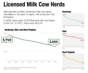 dairy-licensed-herds