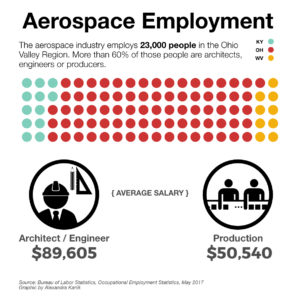 aerospace-employment-2017-updated