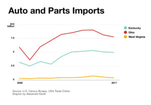auto-tariff-imports-v2
