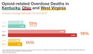 avol-van-2017-opioid-overdoses