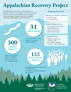 Infographic_AppalachianRecoveryProject