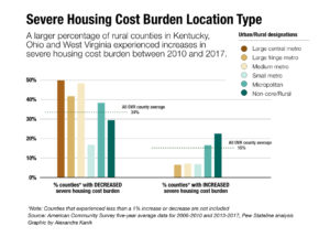 utility-cost-urban-rural-chart