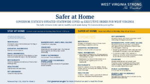 The Safer at Home executive order compared to the Stay at Home order